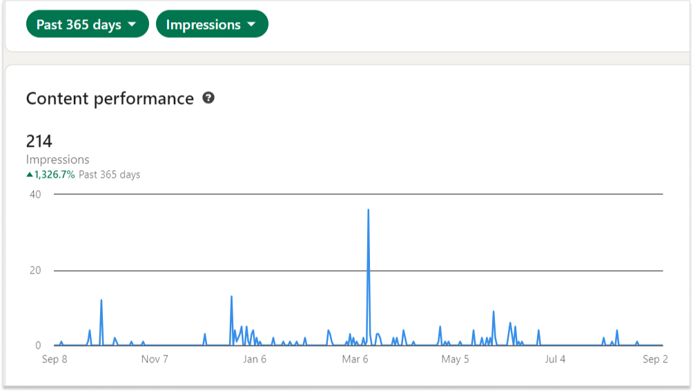 LinkedIn impressions