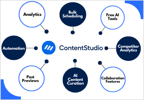 key features of contentstudio 