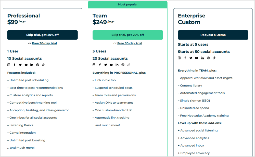 Hootsuite Pricing