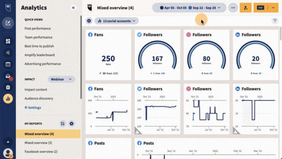 Hootsuite dashboard