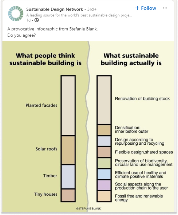 Develop infographics