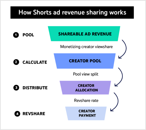 ad revenue 