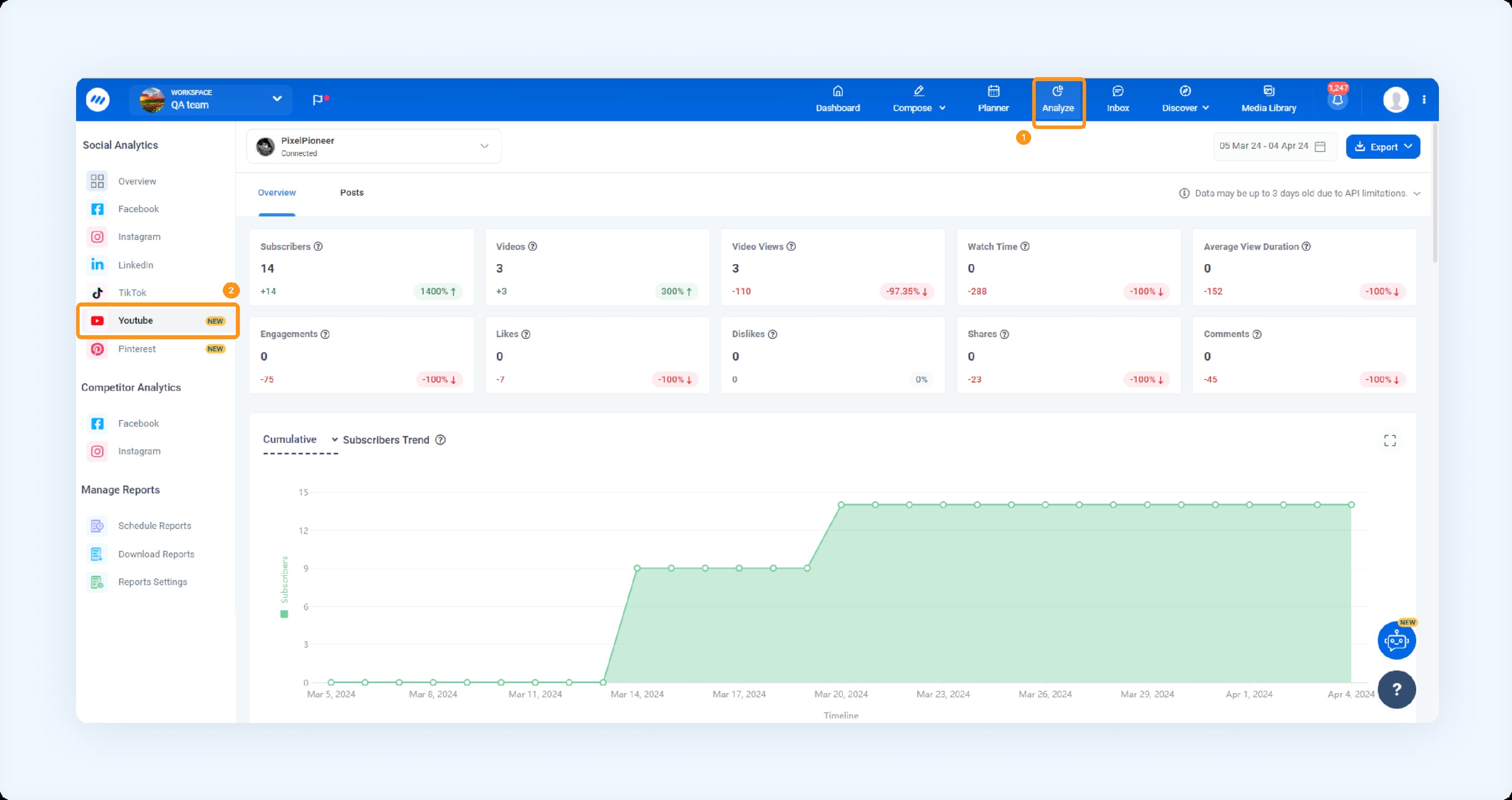 YouTube Analytics in ContentStudio