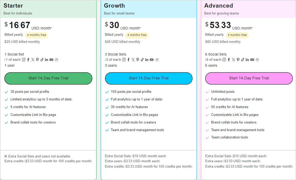 Later pricing