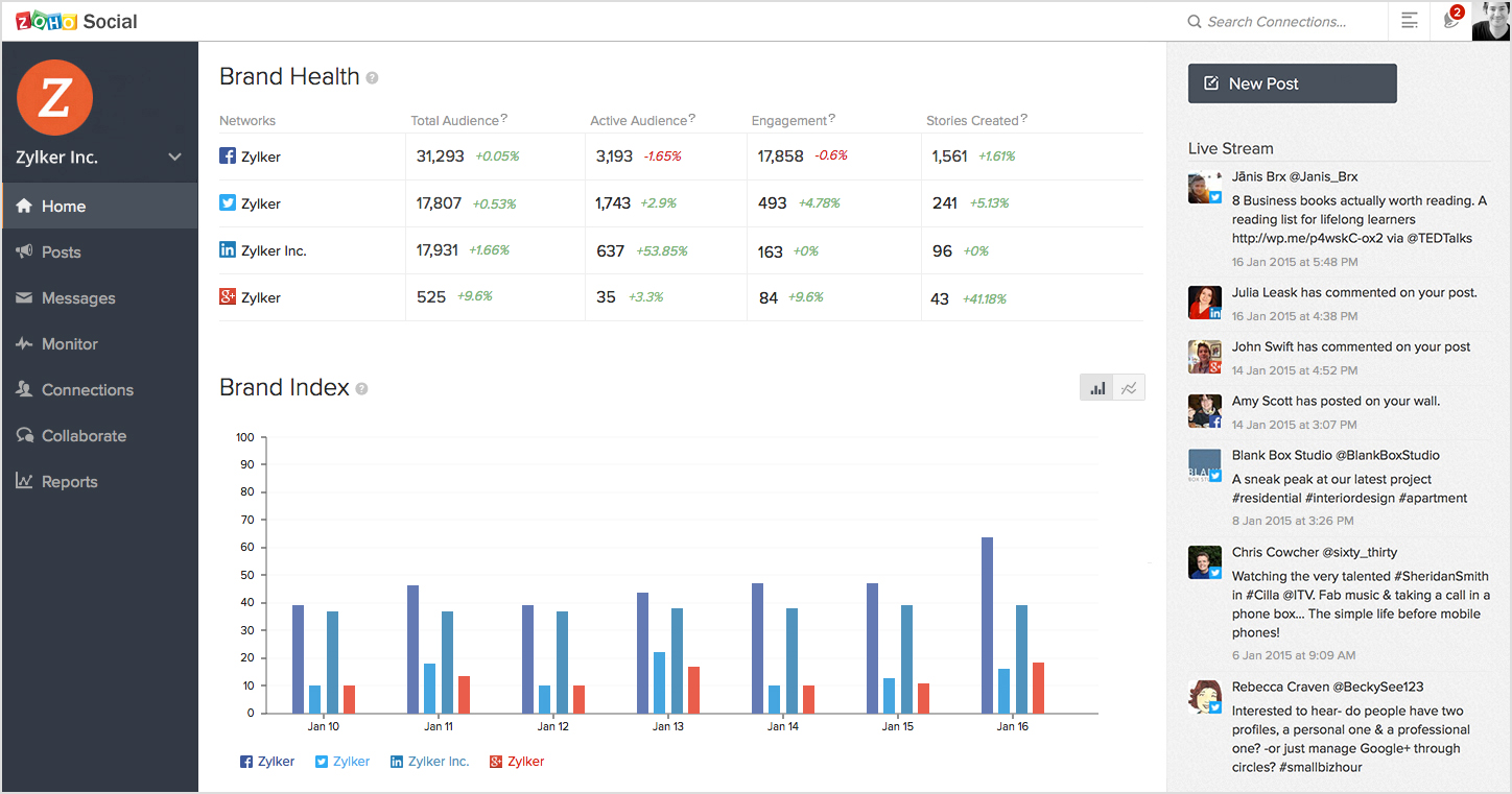 Zoho Social