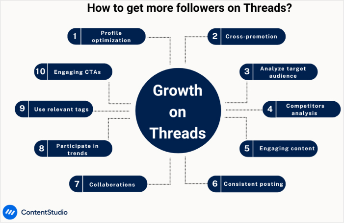 Top 14 strategies to grow on Threads