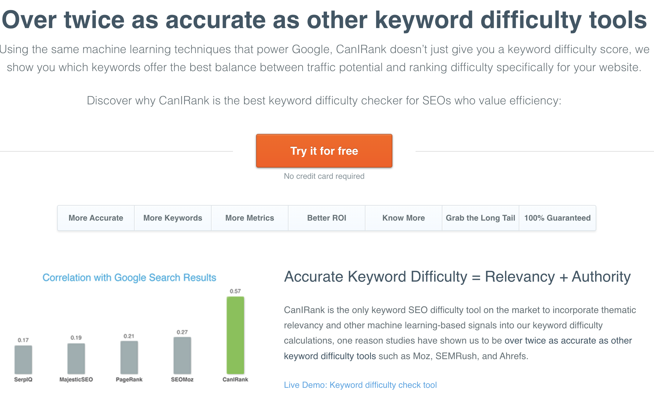 CanIRank AI seo tool 