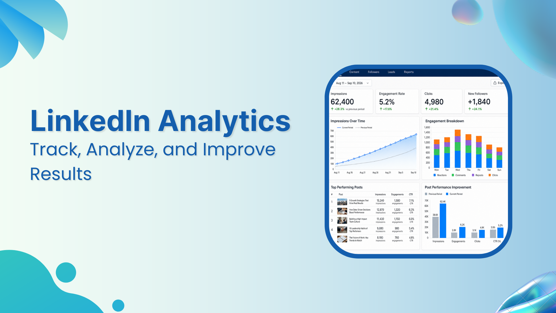 LinkedIn analytics: How to measure, report, and improve results