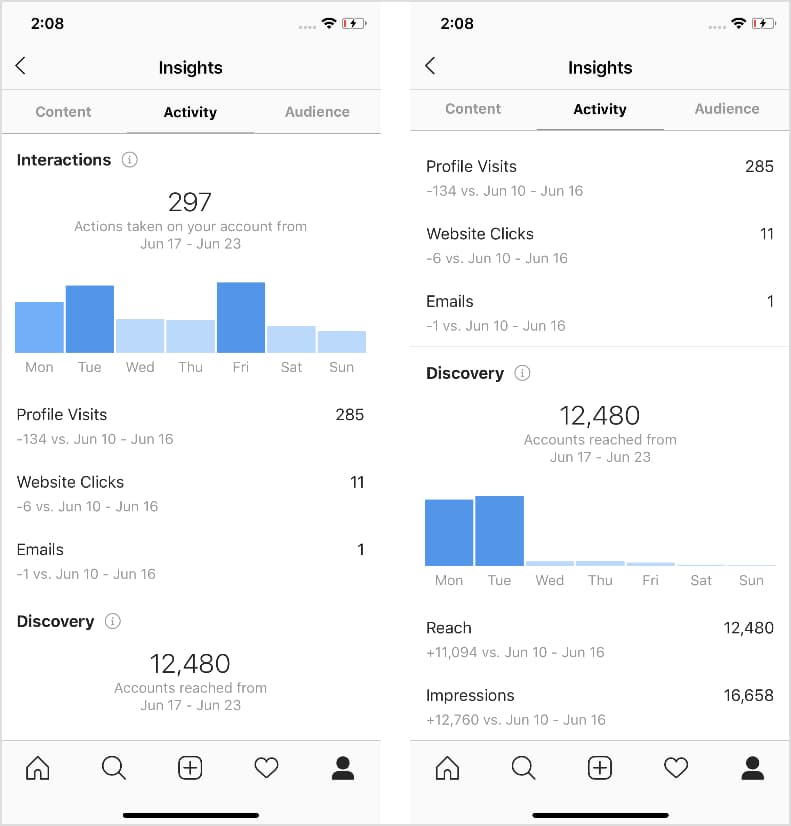 Instagram Social Media Audit and Metrics