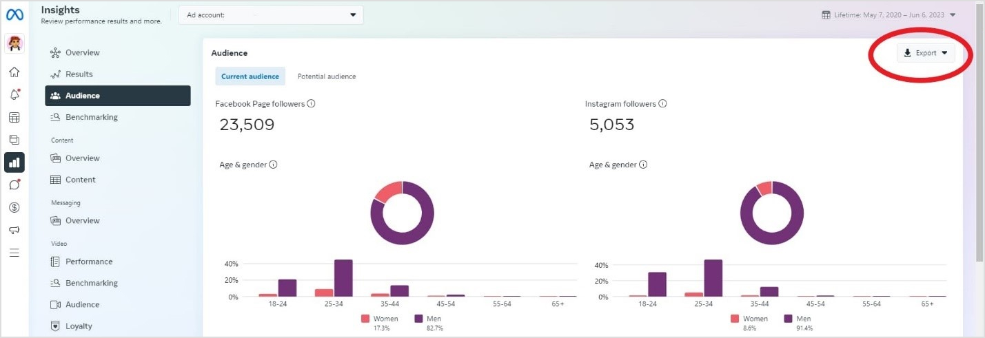 Meta Analytics