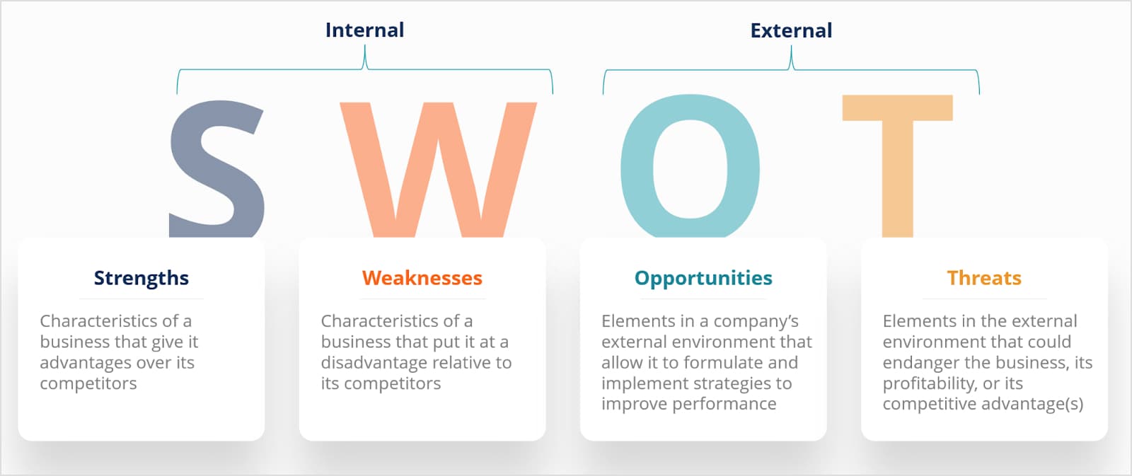 SWOT Analysis