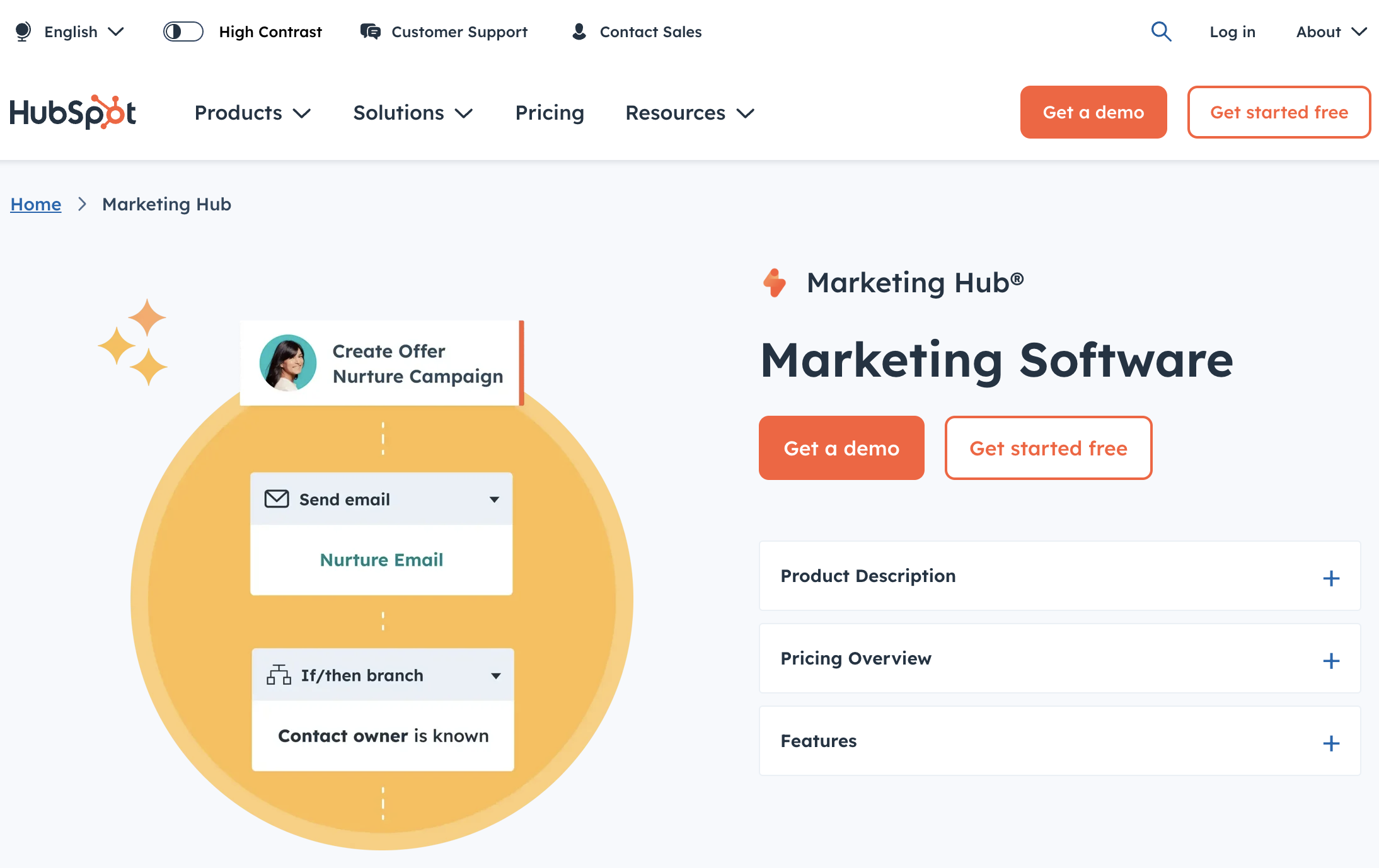 hubspot market automation 