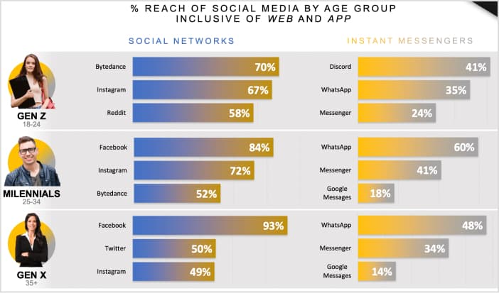 Social Media Users Demographics Chart