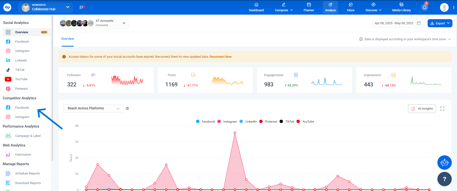 competitor analytics 