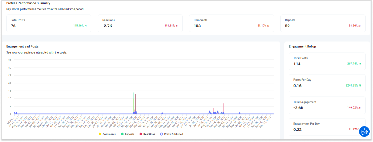 social media post analytics