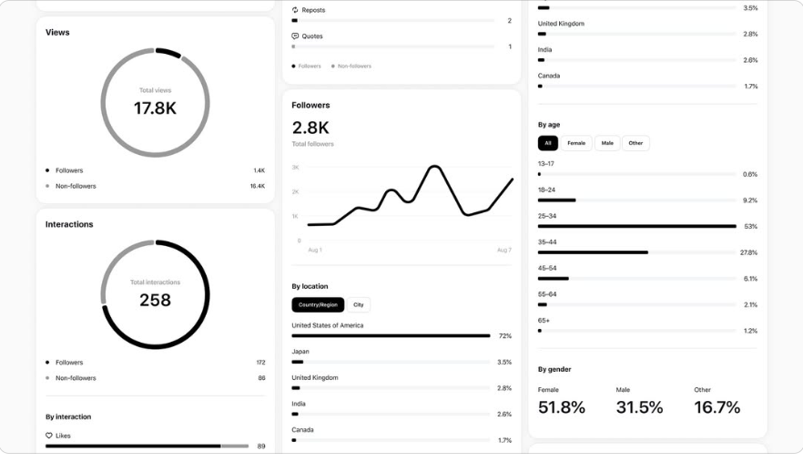 threads insights