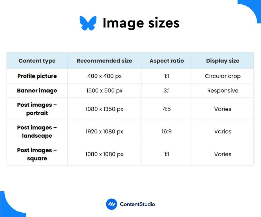 Bluesky image sizes 2025