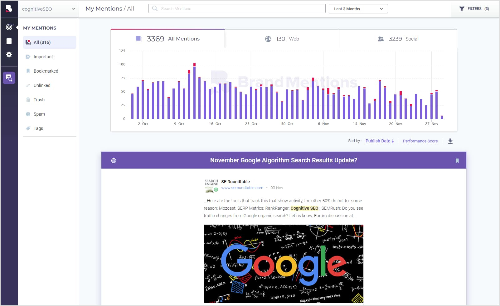 Brand Mentions X Analytics Tool Dashboard