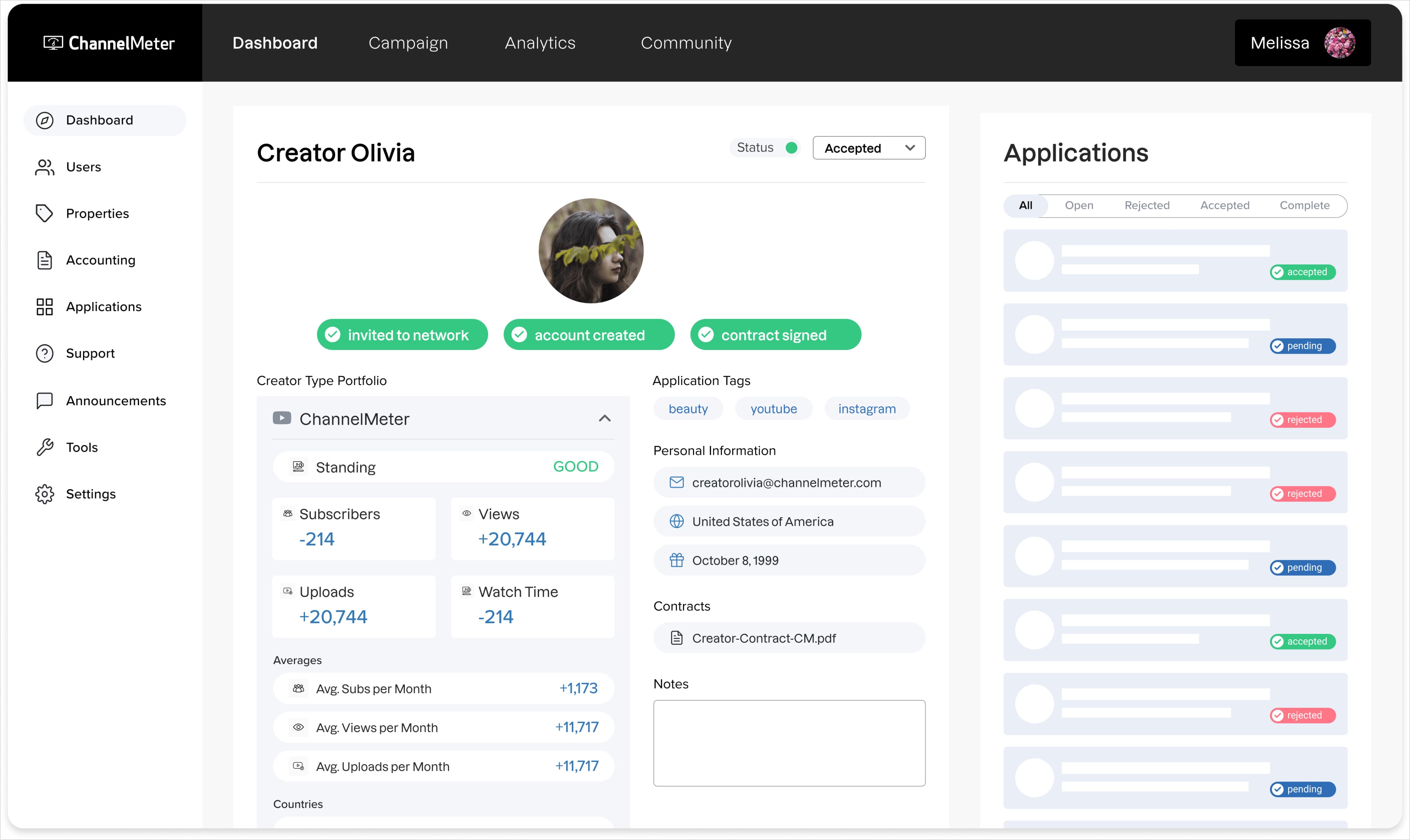 ChannelMeter YouTube Analytics Tool