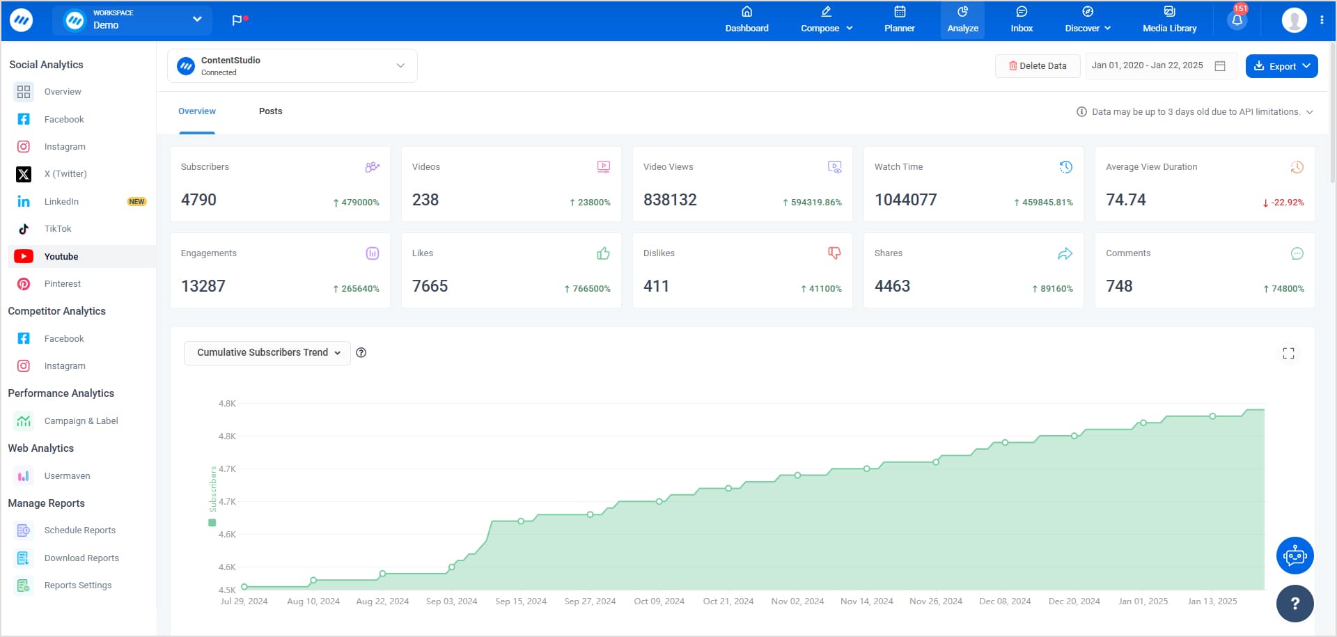 ContentStudio - Best YouTube Analytics Tool