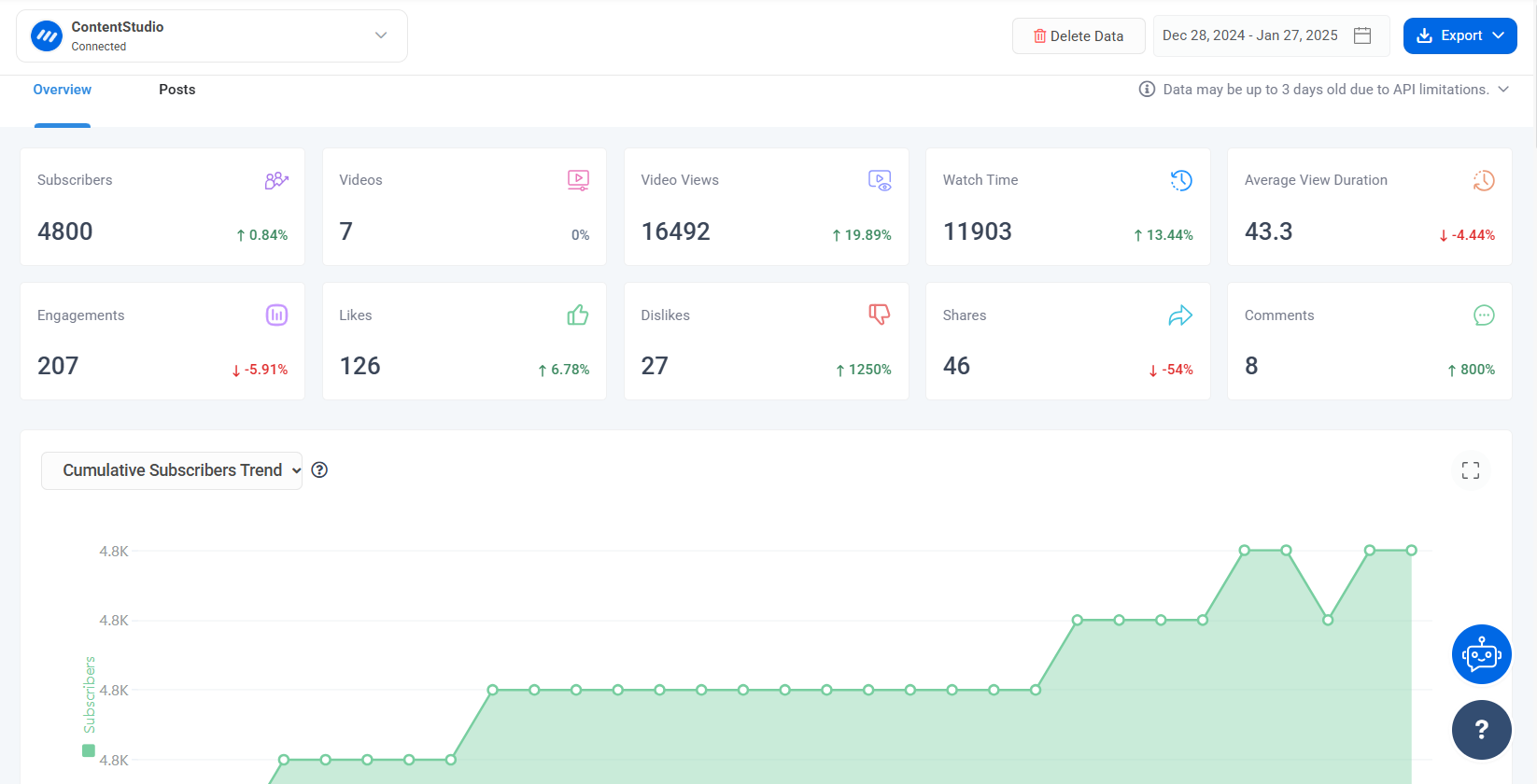 ContentStudio YouTube Analytics