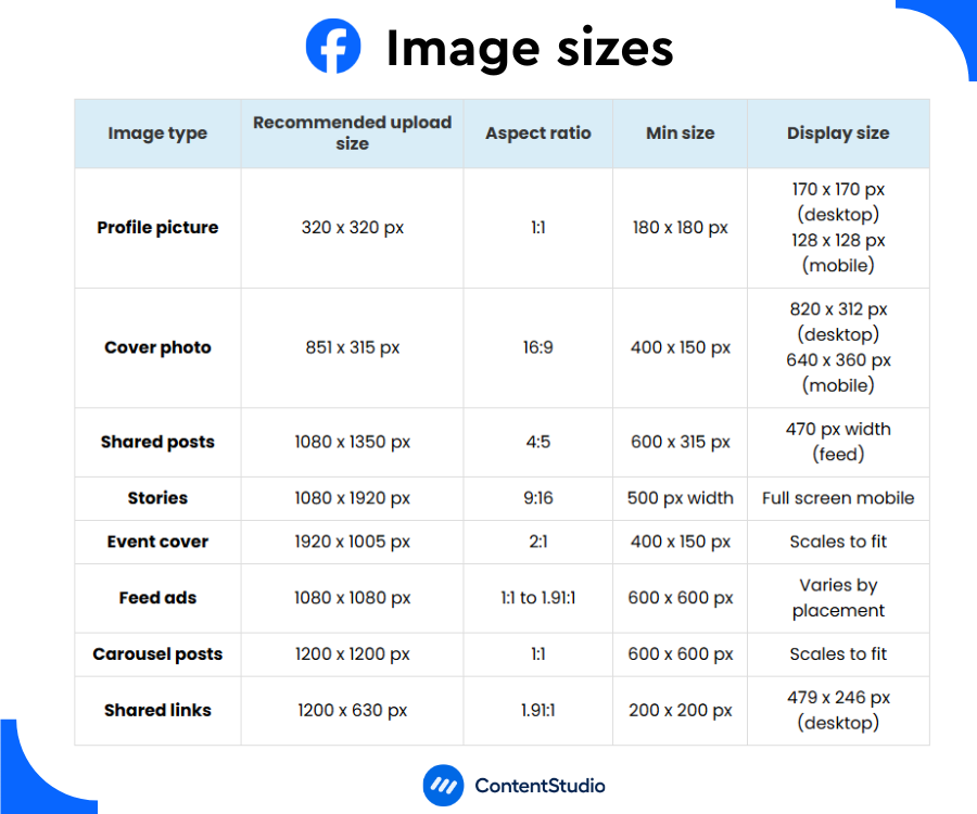 Facebook image sizes