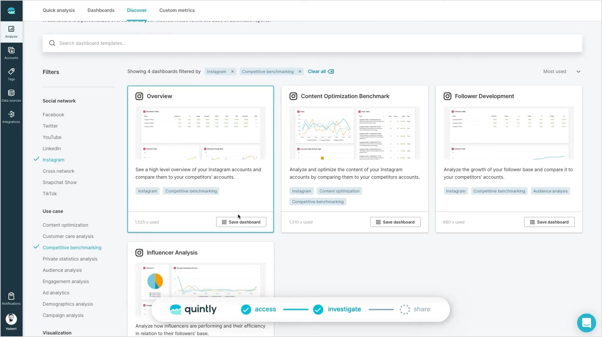 Facelift Data Studio Analytics Dashboard