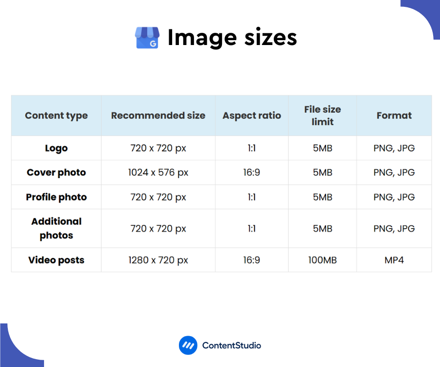 Google My Business image sizes 2025