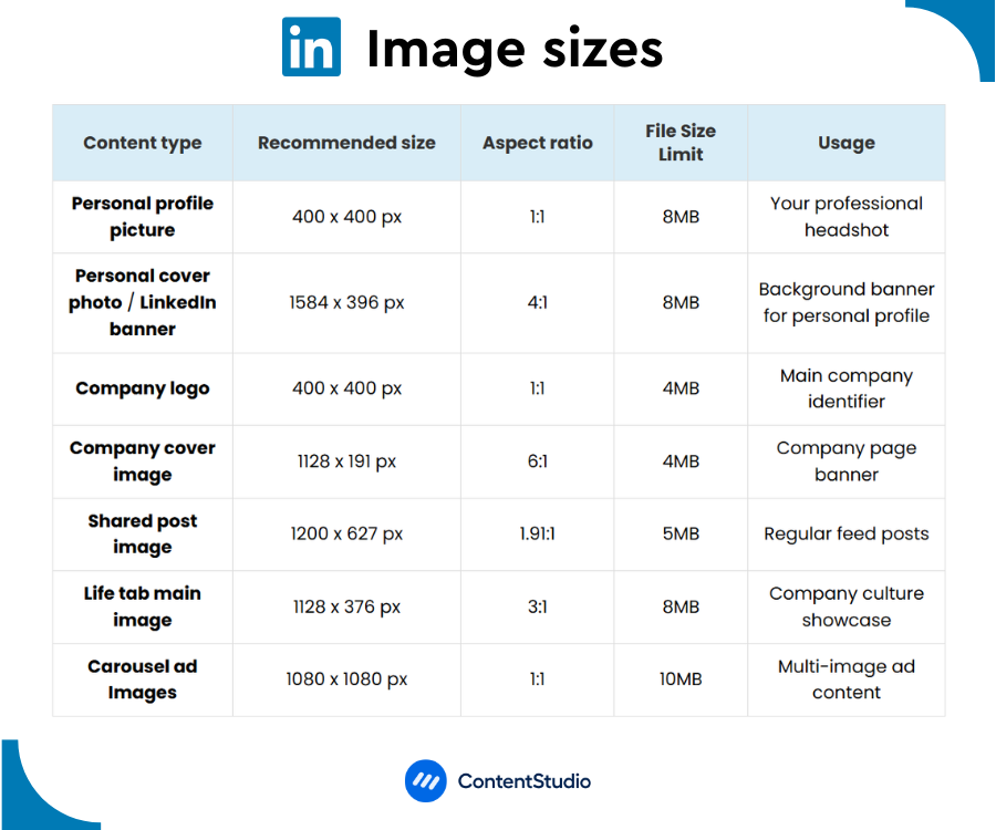 LinkedIn image sizes 2025