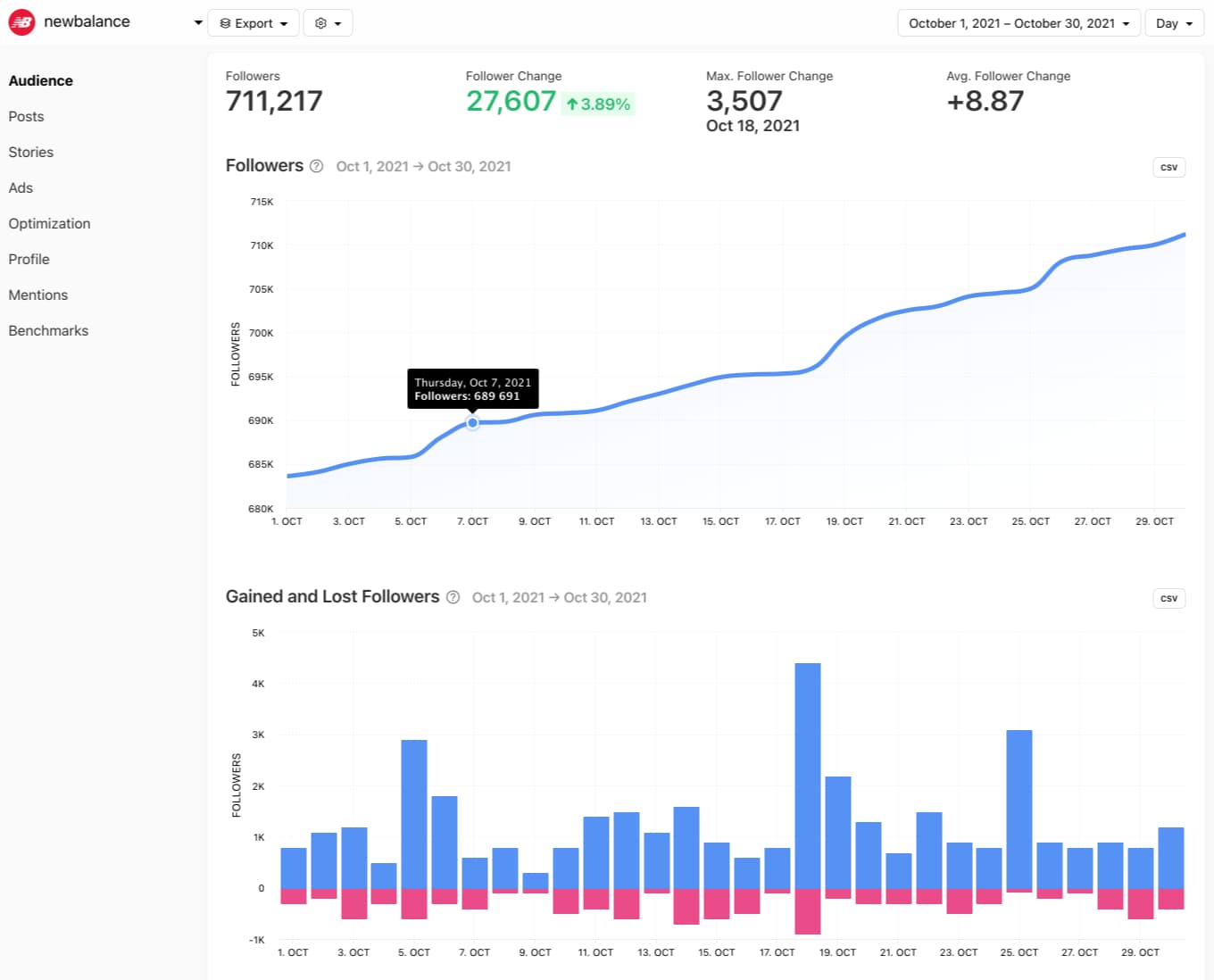 Minter.io Twitter Analytics Tool Dashboard