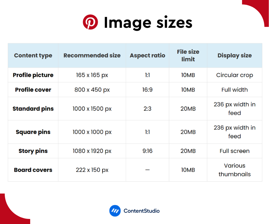 Pinterest image dimensions 2025