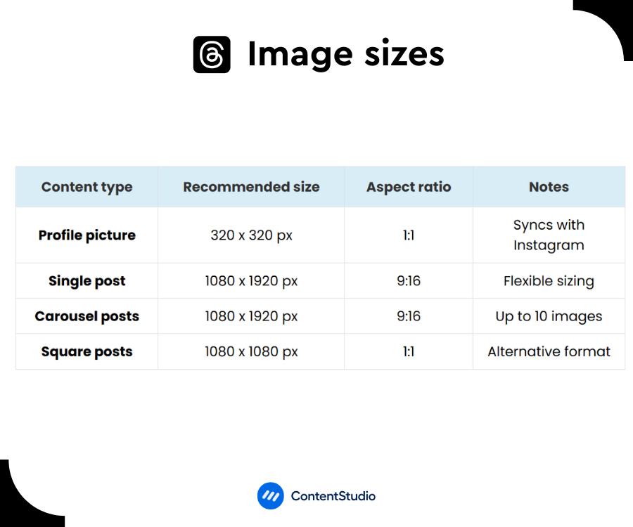 Threads image sizes 2025