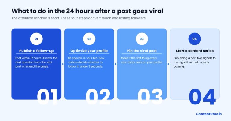 How to go viral on Threads (2026): The complete strategy
