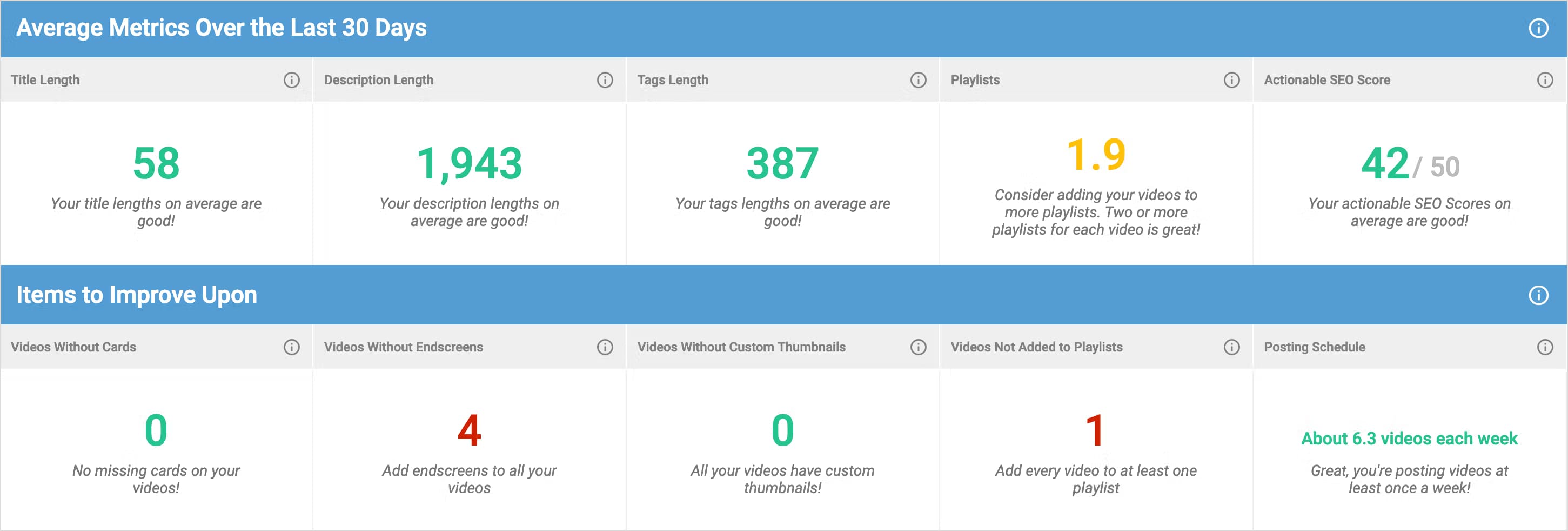 YouTube Analytics by VidIQ