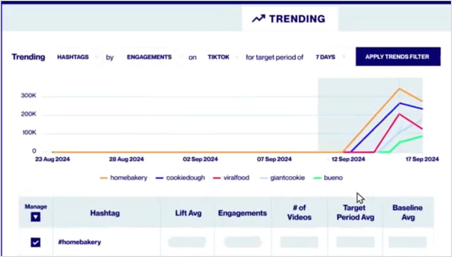 YouTube Hashtag Analytics in Tubular Intelligence