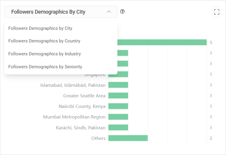 Linkedin audience demographics 