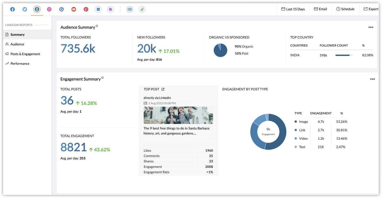 Zoho Social