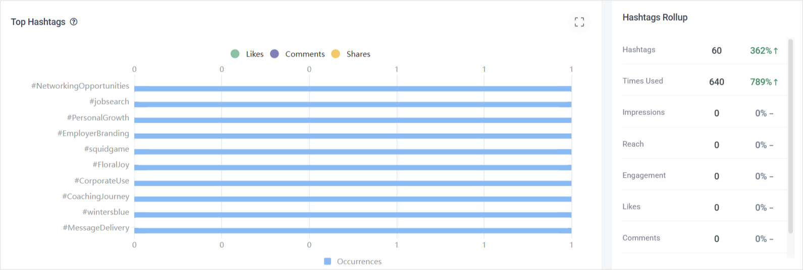 Linkedin hashtag insights