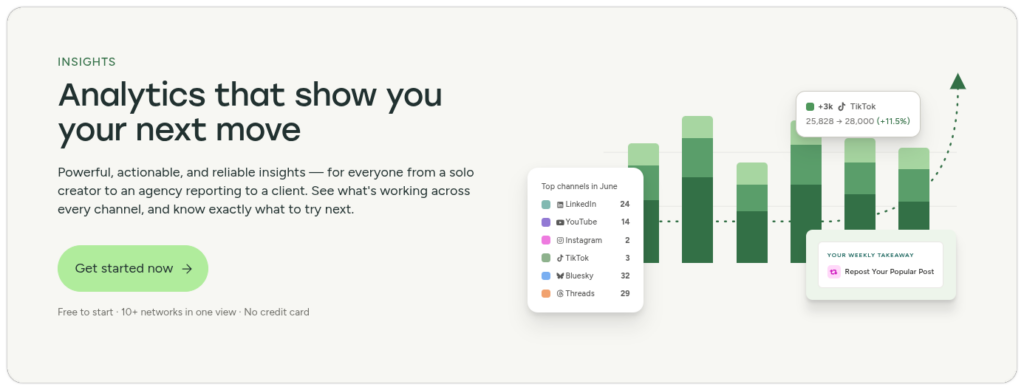 buffer linkedin analytics integration