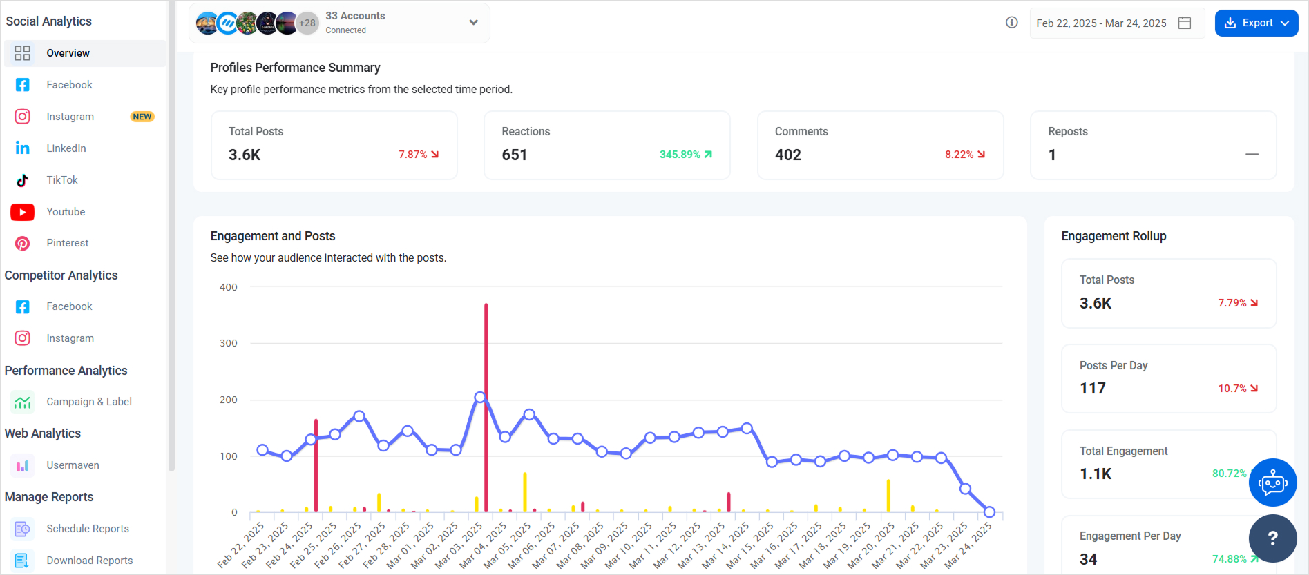 Social media analytics