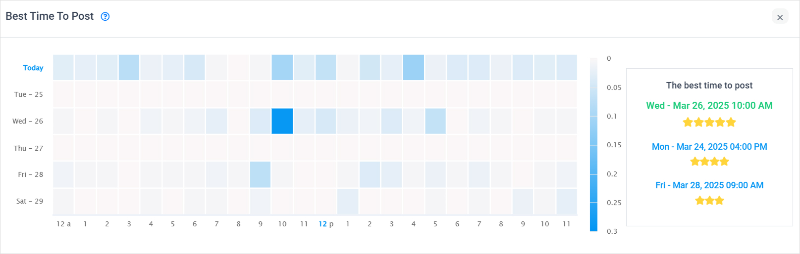 Optimize post timing