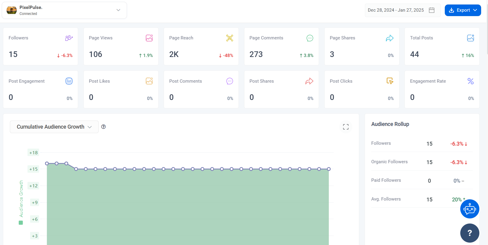 ContentStudio Linkedin analytics