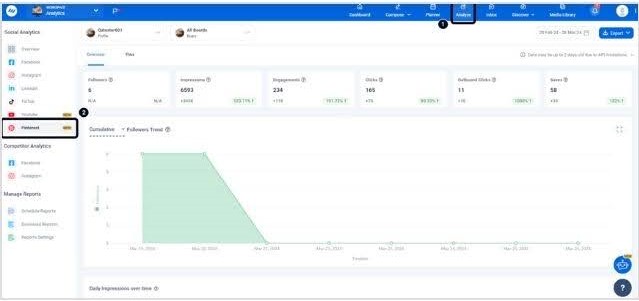 Social media analytics dashboard showing metrics like engagement, clicks, and follower trends for performance tracking.