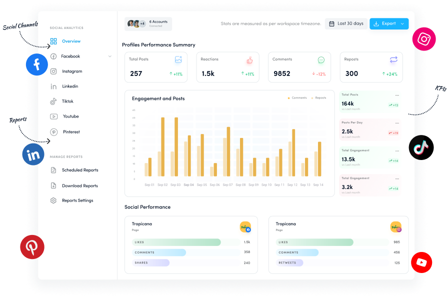 multi channel analytics 