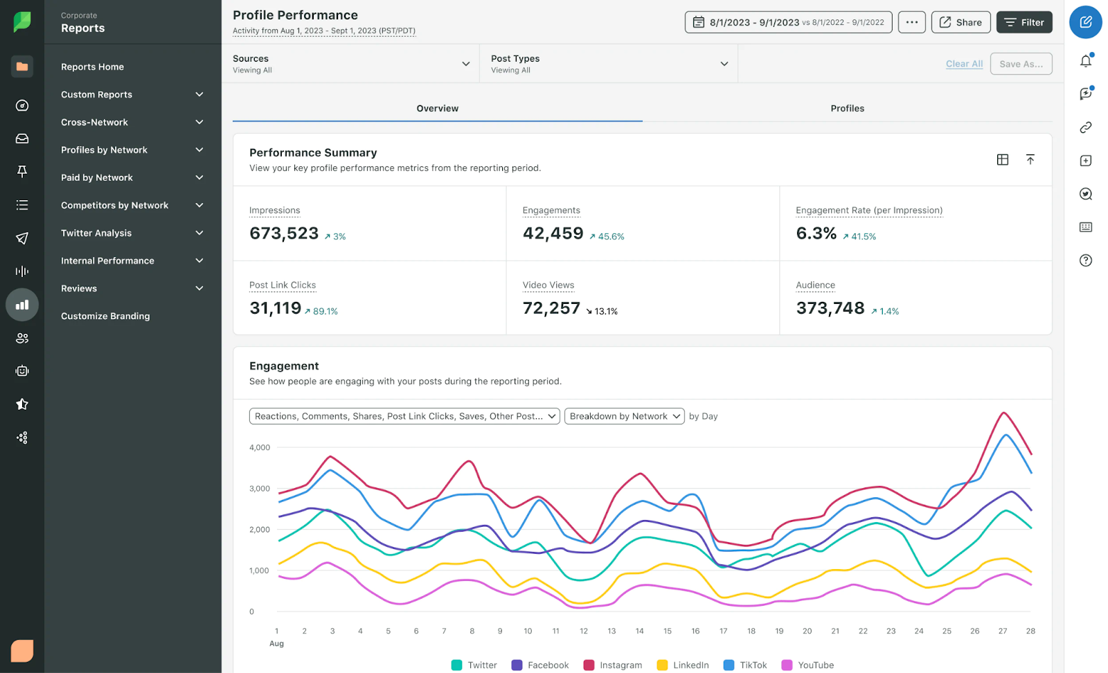 Sprout social