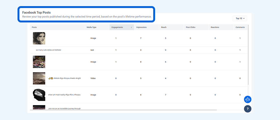 analyze top facebook posts
