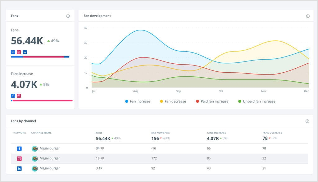 Brandwatch Social Media Analytics