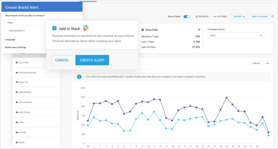 BuzzSumo Analytics Dashboard