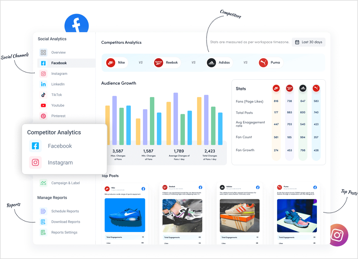 ContentStudio Social Media Analytics Dashboard