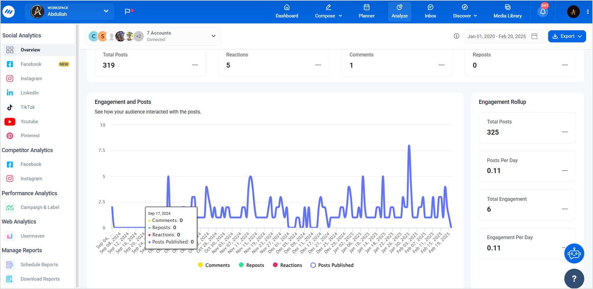 ContentStudio Social Media Analytics User-Friendly Dashboard